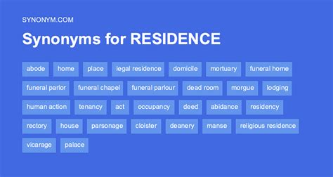 resident antonym|Opposite word for RESIDENT > Synonyms & Antonyms.